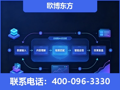 岑溪-专业deepseek优化